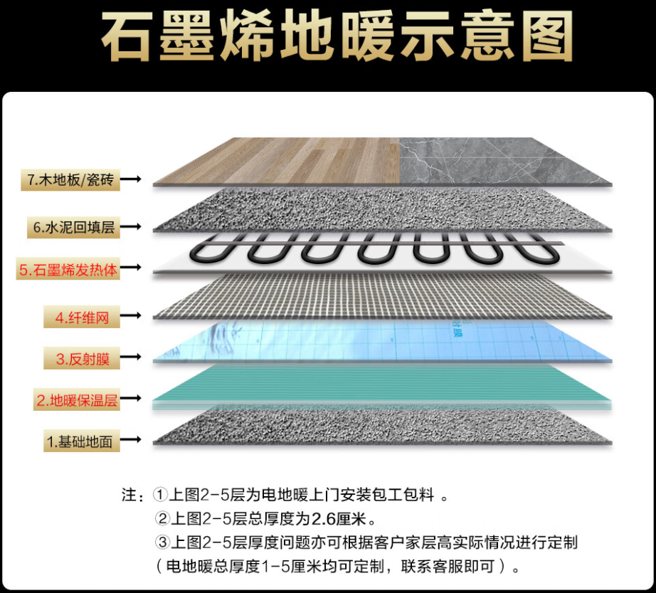 临高县 石墨烯电地暖公司哪家好？施工质量核心标准